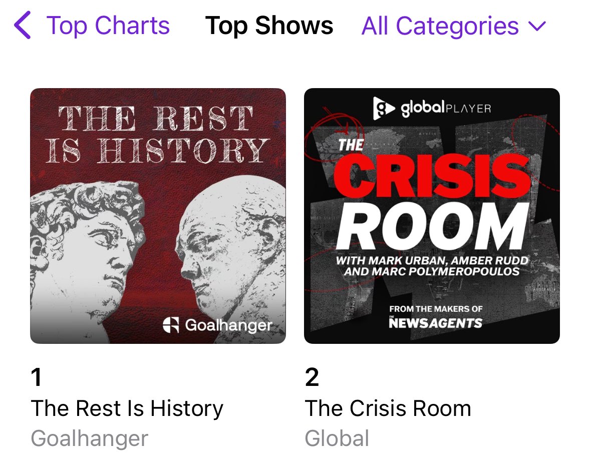 Straight in at #2 across all podcast categories!! 

If you haven’t caught the first episode of The Crisis Room yet, listen on <a href="/GlobalPlayer/">Global Player</a> now.

<a href="/MarkUrban01/">Mark Urban</a> | <a href="/AmberRuddUK/">Amber Rudd</a> | <a href="/Mpolymer/">Marc Polymeropoulos</a>