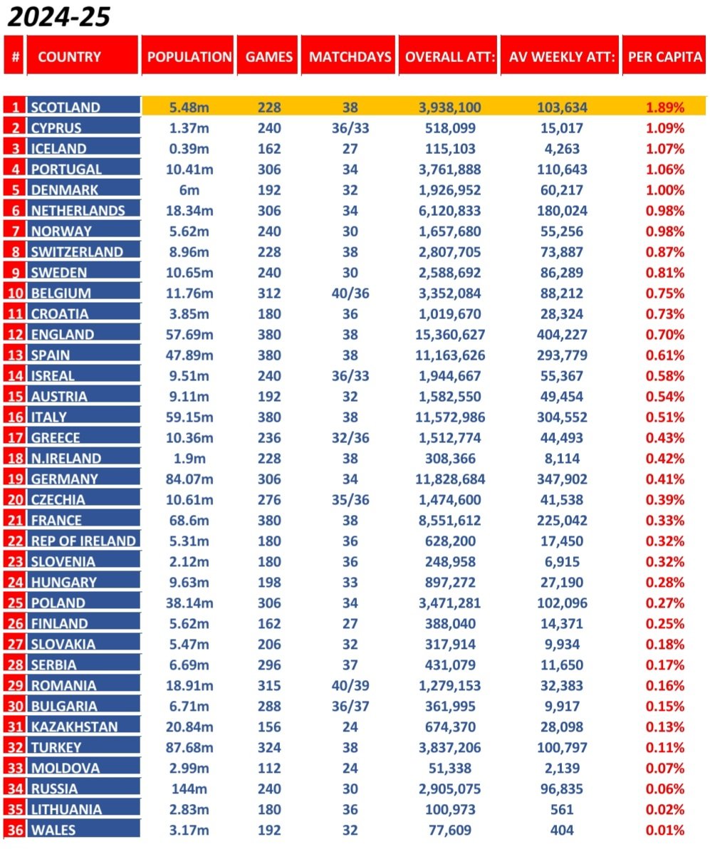 Inside The SPFL tweet media