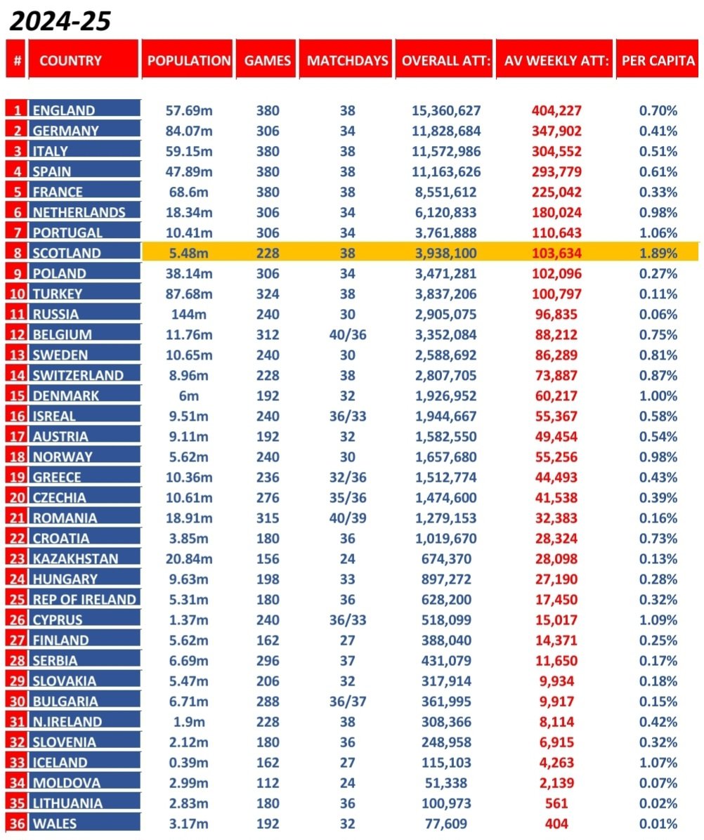 Inside The SPFL tweet media
