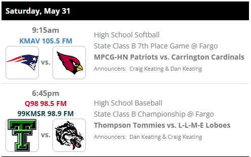 Craig Keating (@craigkeating) on Twitter photo We'll wrap up state tournament coverage today. Patriots softball plays Carrington for 7th place at 9:30am on <a href="/KMAV/">KMAV & 99KMSR Radio</a>. Tommies baseball will battle L-L-M-E in the title game at 7:00pm on Q98 and 99KMSR. Listen on the radio or go to KMAV.com/sports to listen online. #NDpreps We'll wrap up state tournament coverage today. Patriots softball plays Carrington for 7th place at 9:30am on <a href="/KMAV/">KMAV & 99KMSR Radio</a>. Tommies baseball will battle L-L-M-E in the title game at 7:00pm on Q98 and 99KMSR. Listen on the radio or go to KMAV.com/sports to listen online. #NDpreps