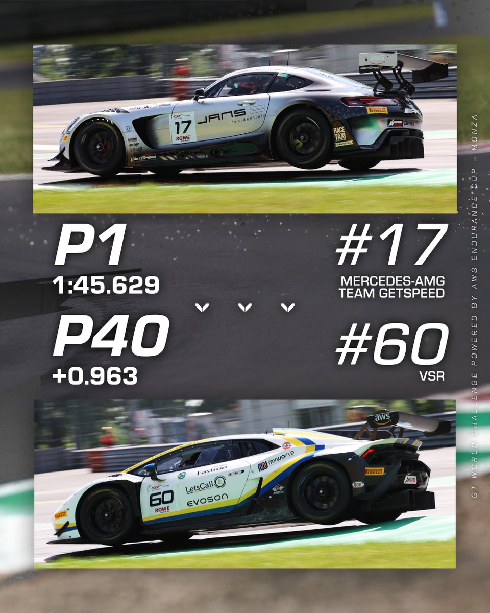 4️⃣0️⃣ CARS IN 1 SECOND 🚀

It might only be Free Practice, but this morning's session proves just how tight the margins are in 2025.

From Gounon's sheet-topping time, more than half of the grid lapped within a second.

And it's only going to get closer from here 😈