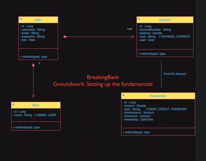 MysteryMan60934's tweet photo. BreakingBank🧪💼
Building Systems. Not Just Software
Week 1: The model is pure
✅ User &amp; Role set
✅ Repos wired
✅ Spring Boot fuse lit
Next: Business Logic
Stay tuned, things are about to scale
https://t.co/qUZw5D41yC🔗
#Java #SpringBoot #BreakingBank #letsconnect #BreakingBad https://t.co/CrBDbLBmcf