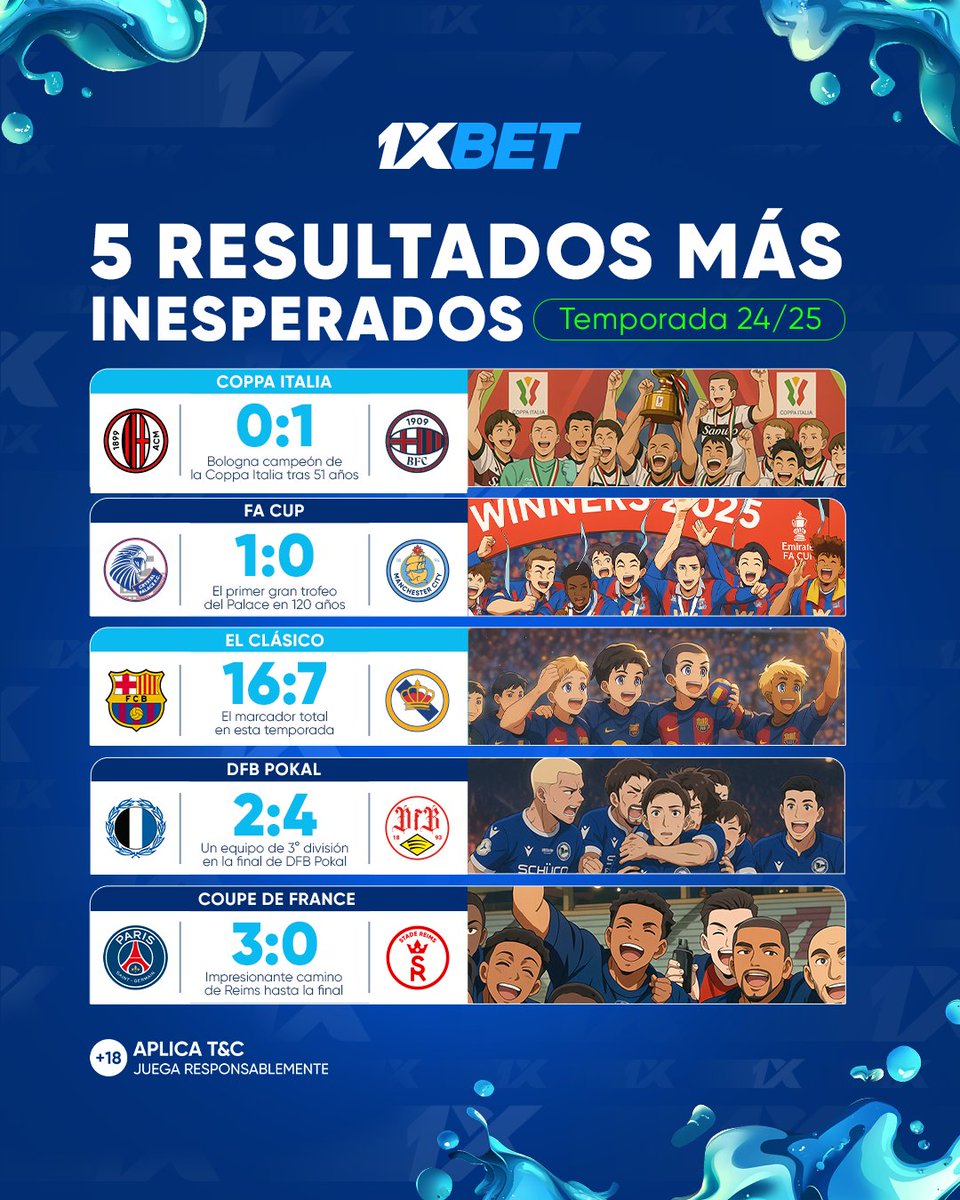 Para distraerte un rato si no ganó tu equipo hoy te traemos los 5⃣ resultados más inesperados de la temporada en Europa ⚽️

Que año tuvimos eh... 🔝