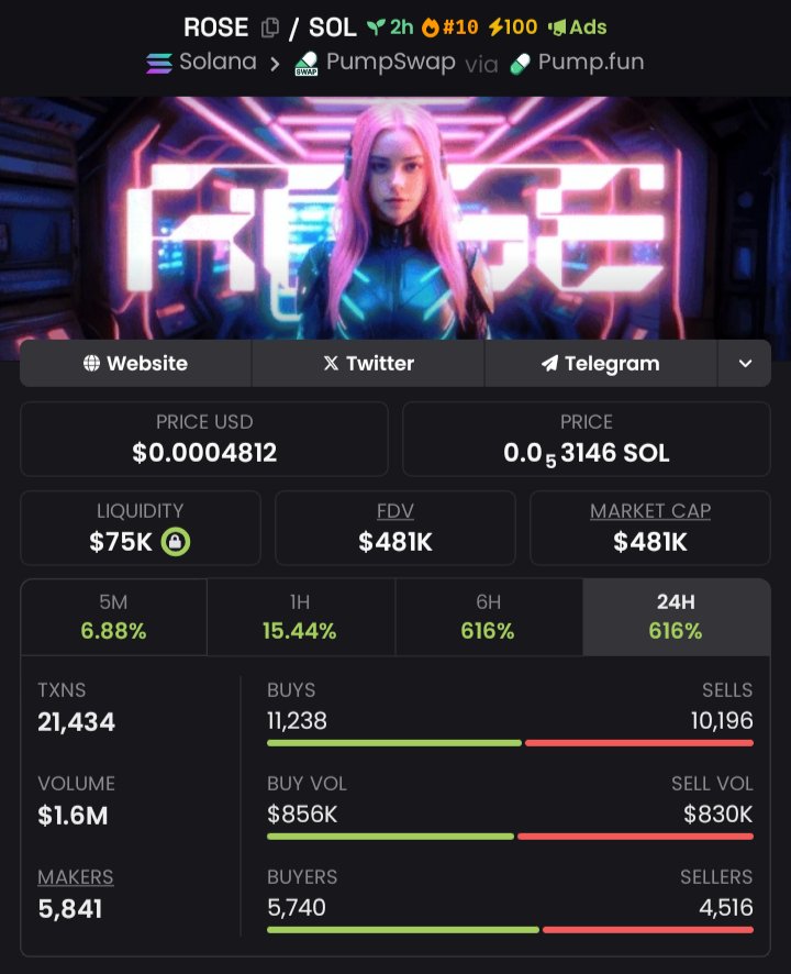 This lookin’ like a big WOW 🙀🙀

Chart goin’ turbo — feels like pre-send mode.

Hj2PLmpytBzihn2FWtoWcGntCp4LqeVcD3Fg1Anbpump

Blink and you’ll miss it.

#DegenPlay #NextRocket #SendIt 🚀💥