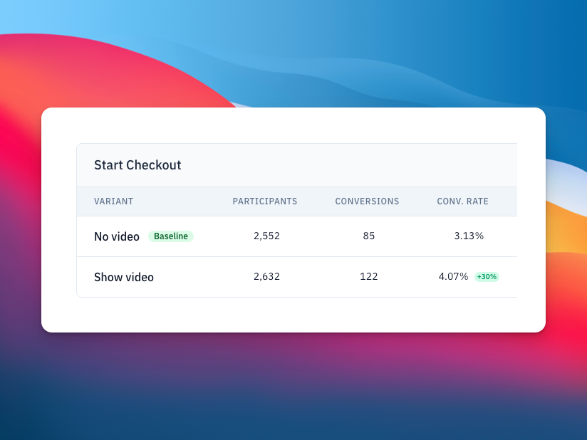I A/B tested adding a video demo on GenerateAd's landing page

👉 Result: It increases the number of people starting a checkout by 30%

Nothing fancy, just a boring video of me using the app

Super easy to do for cheap:
- Use your phone as webcam
- Have a light at ~45 degrees