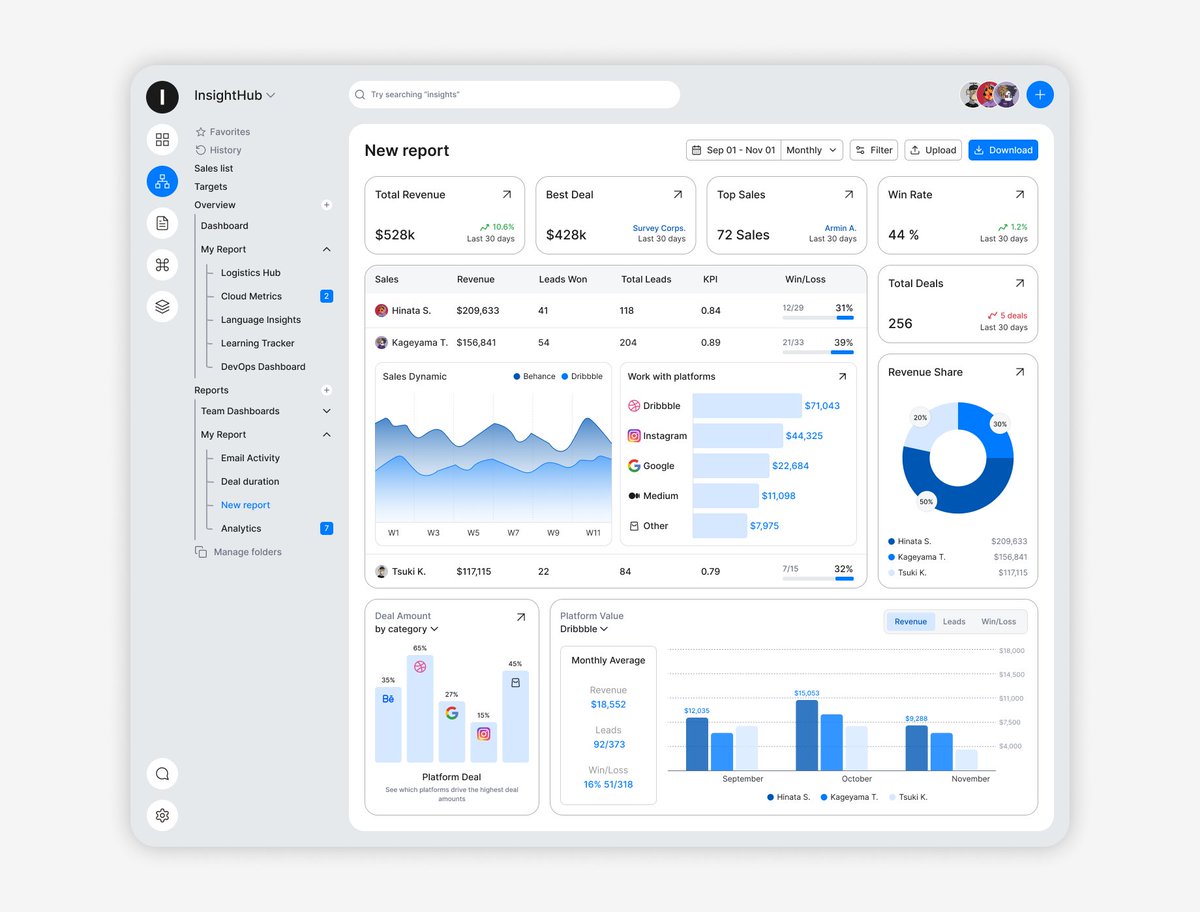 _Kavi_26_'s tweet photo. Just wrapped up a dashboard design I’ve been working on lately - kept things clean, simple, and focused on usability.
Got inspired by some cool shots on Dribbble along the way.
Would love to hear what you think!

#UIDesign #DashboardDesign #UXUI https://t.co/EE6V2fM9iT