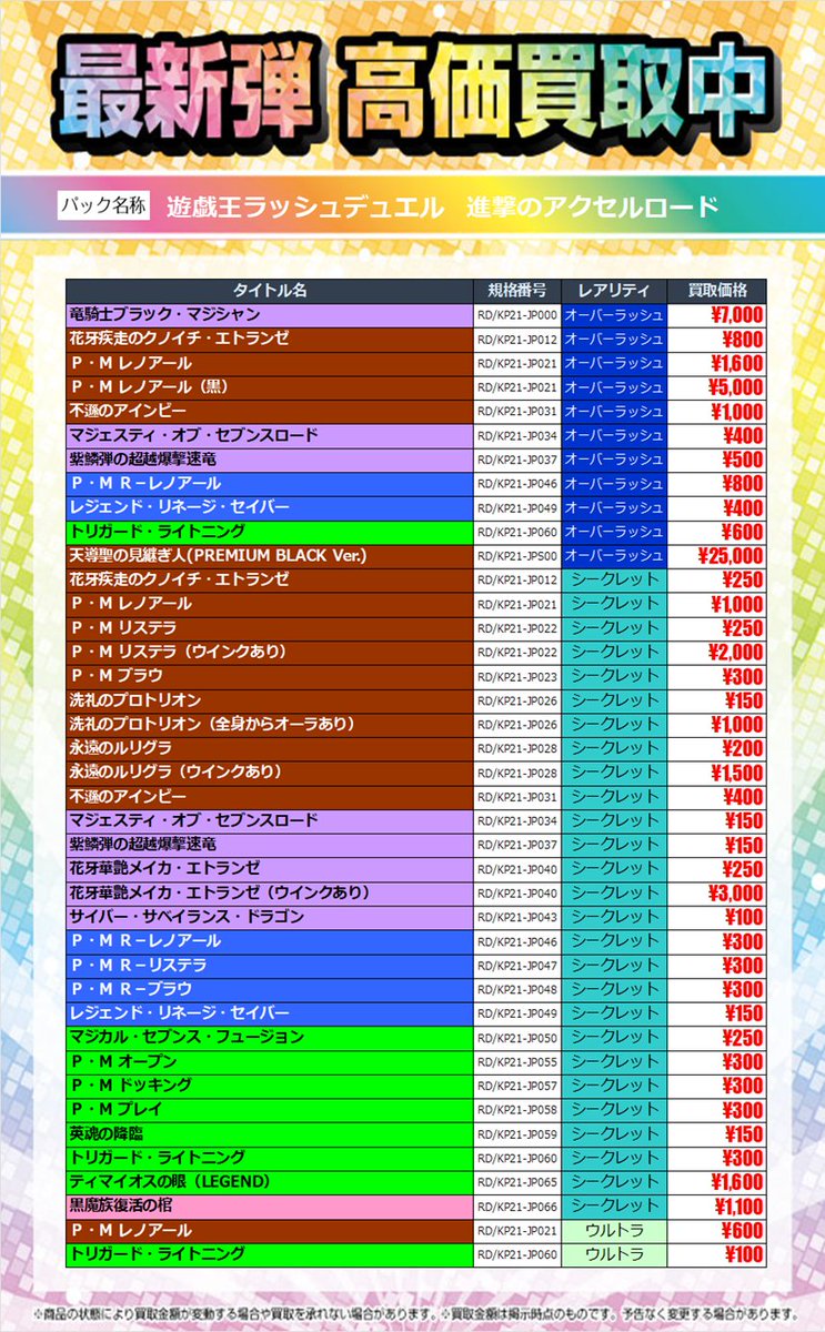 #遊戯王ラッシュデュエル　より
「進撃のアクセルロード」
高価買取実施中です！
こちらは5月31日18時45分現在の買取価格となります！

※予告なく買取価格が変更になる場合がございます
※他買取UPキャンペーンとの併用はできません