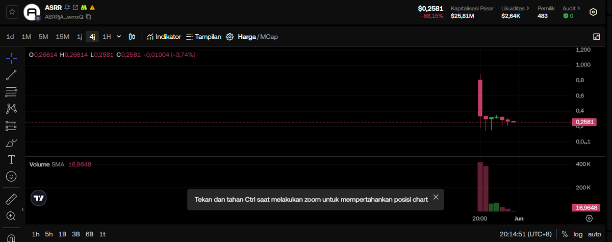 ‘We feel the pain of the community...’ 😢

Yet now you come begging for support — from the same community you chose to betray. 🙄

You turned your back on the real contributors — the ones who built your name 💪, believed in your mission 🙏, and carried the project when no one