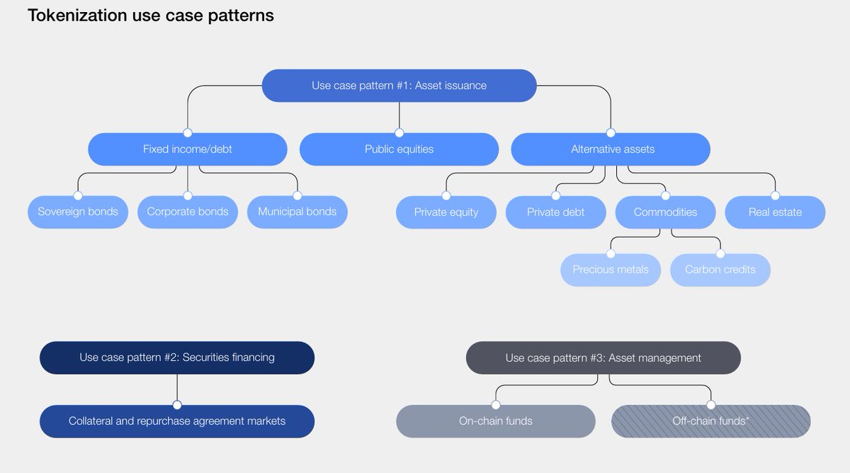NanoEx RWA tweet media
