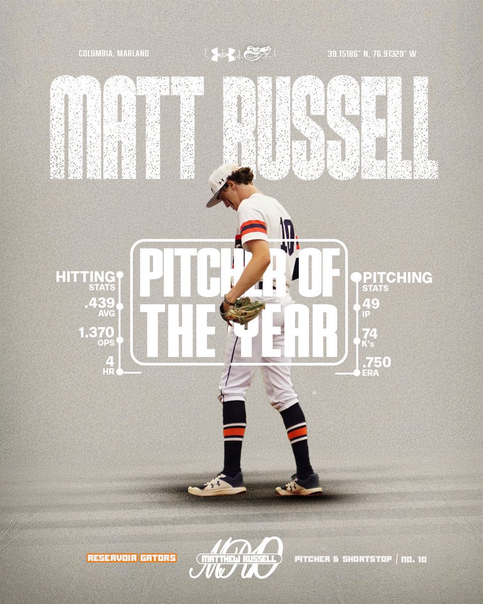 Incredible season by Matt Russell. Howard County Pitcher of the Year!!
🐊⚾️