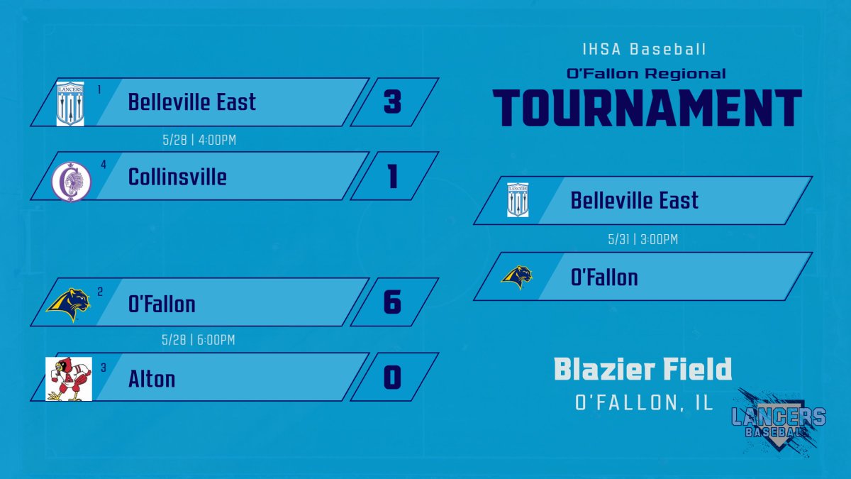 The stage is all set for the Regional Championship this afternoon at O'fallon! First pitch is set for 3 PM. <a href="/BTHSEastLancers/">BellevilleEastSports</a>