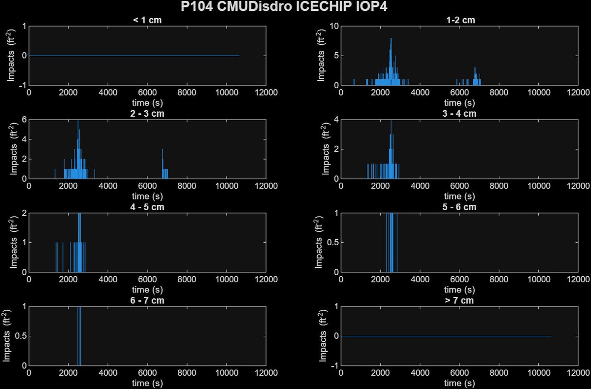 IBHS Hail Study tweet media