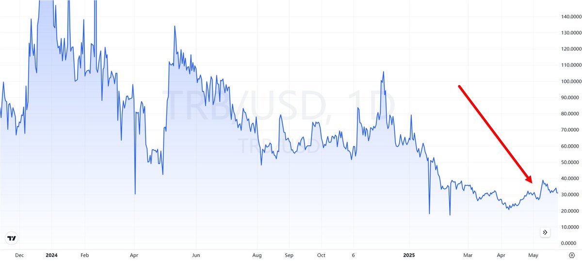 ArbitrageScanner.io tweet media