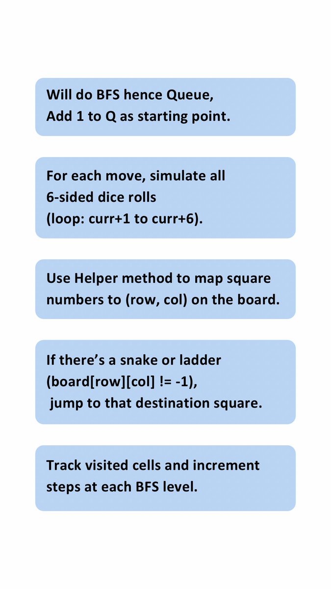rikam_cz's tweet image. Categorising this problem as medium was crime! 

#leetcode #letsconnect #codedaily