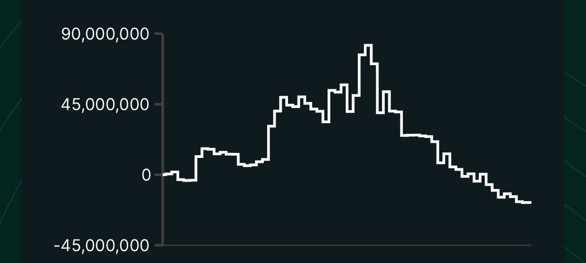 The comeback when I plug in the trade of a century and reverse this into $1bn profit will be studied.