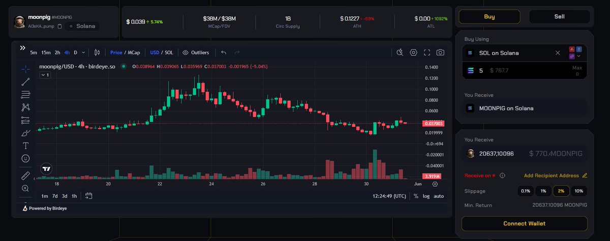 <a href="/moonpigmeme/">moonpig</a> Matrix hit <a href="/JamesWynnReal/">James Wynn 🤴</a>, minor damage caused

The PIG’s fighting back strong 🌕🐷

Buy $MOONPIG from any chain:
routernitro.com/trade/moonpig