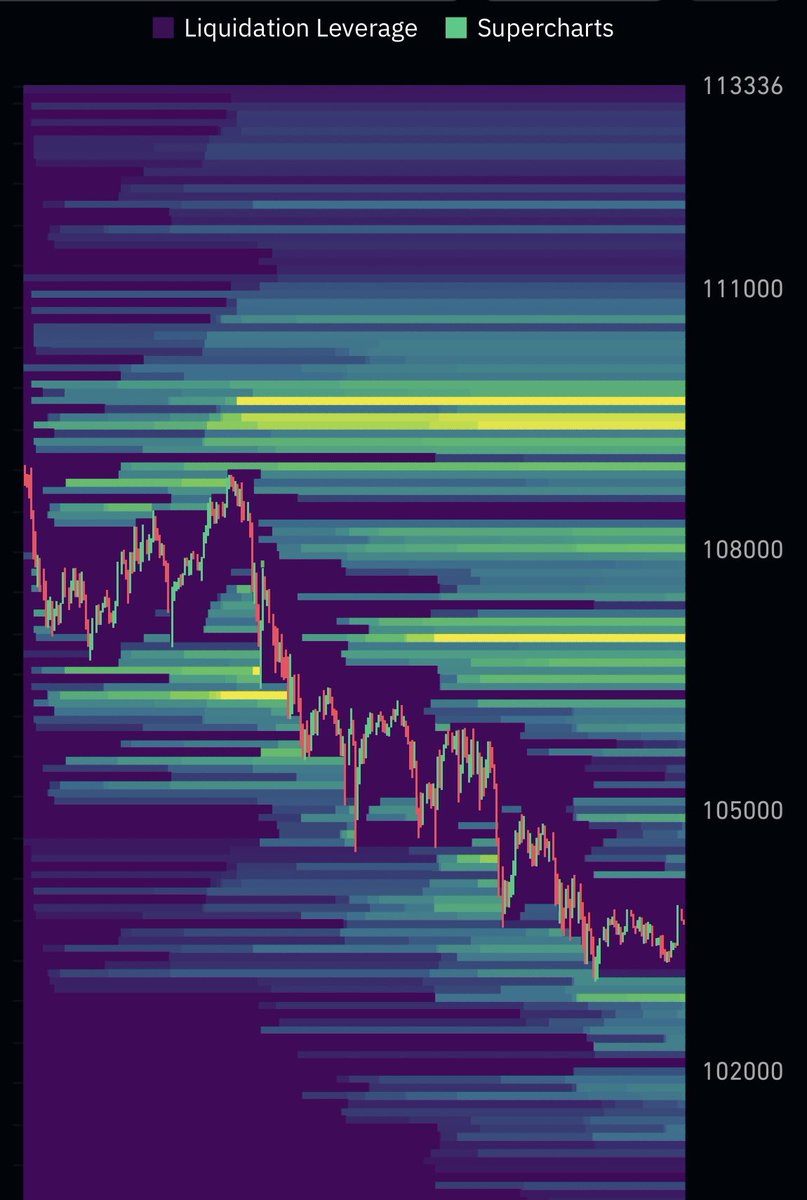 Main_Hash's tweet photo. Ich wäre ja für Richtung Norden! #bitcoin #btcheatmap https://t.co/LY9AKL93Ue