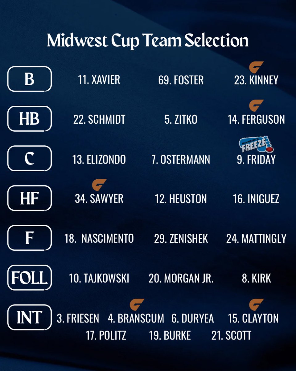 Eighteens in #Indy 

#AussieRules #Midwest #STL #IAFFDFF