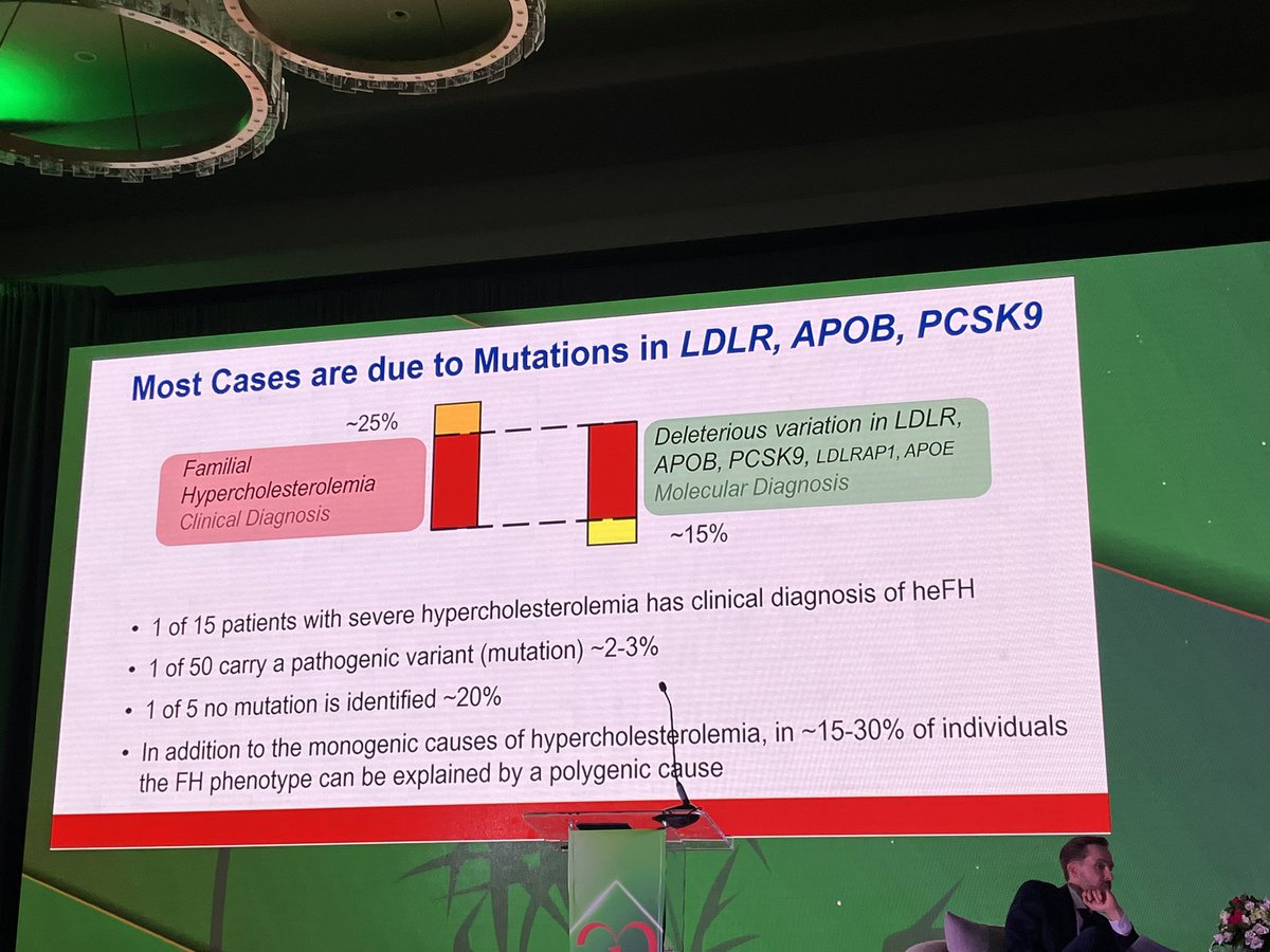 tmodarressi's tweet image. Phenomenally rich talk on FH by @DrSafarova at #NLASessions highlighting the phenotypic heterogeneity of LDLr pathogenic variants, updated prevalence data and range of yield with genetic testing.