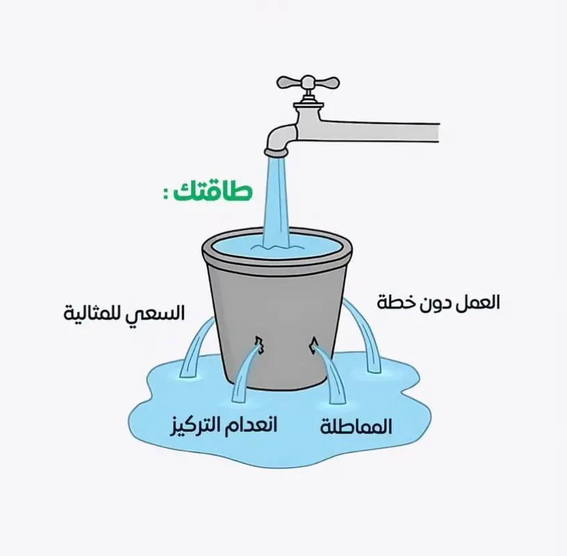 فن الانتاجية🎯 (@pro_ductivity) on Twitter photo 