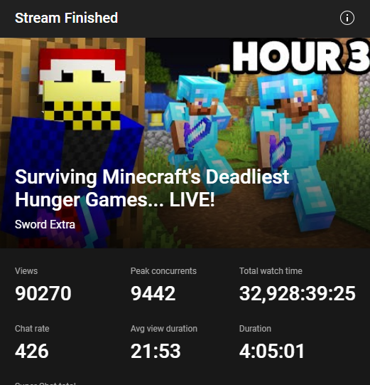 9442 Peak concurrent viewers... HOLYYYYYY!

Thank you all so much for watching, annual stream was a HUGE success! ❤️