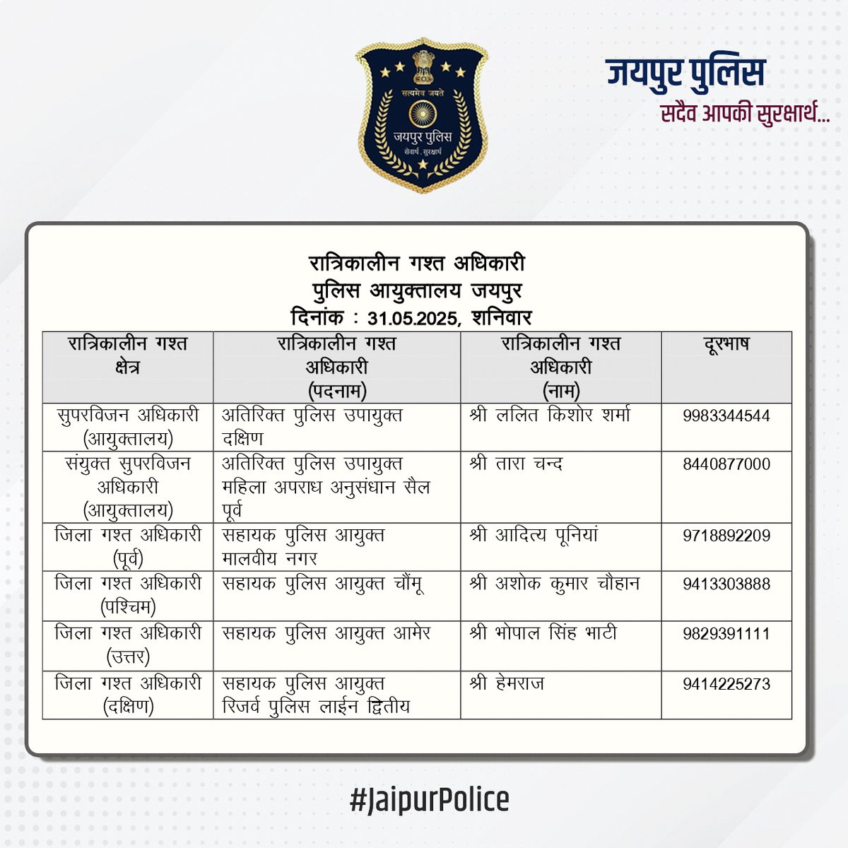 उक्त  अधिकारियों की रात्रिकालीन गस्त 12 AM से 5 AM तक रहेगी। रात्रि में किसी  प्रकार की सहायता के लिए उक्त अधिकारियों से संपर्क कर सकते हैं। आपकी  सुरक्षा हमारी प्राथमिकता है। #JaipurPolice #NightPatrolNumbers #StaySafe