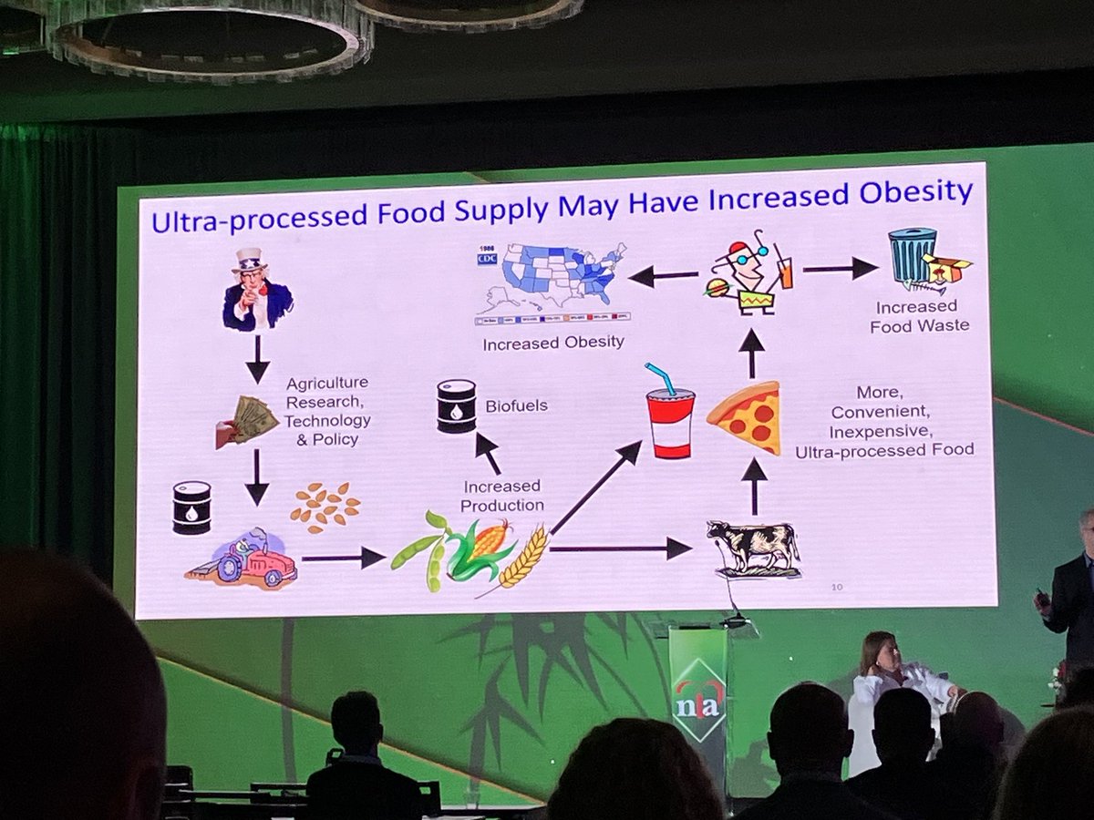 tmodarressi's tweet image. Absolutely incredible talk from @KevinH_PhD. First key point: In the U.S., we have an extremely efficient agricultural system for producing calories. Interestingly, while total food supply has increased since the 1970s, two-thirds of those add’l calories now end up in the trash.