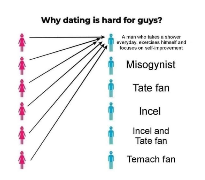 Paapissson's tweet photo. True
#Incels #misogynes #mascus https://t.co/oN8gwul3cE
