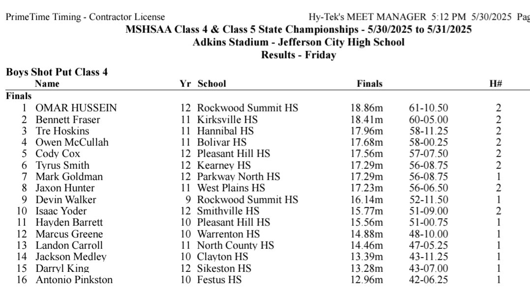 DevinWalker026's tweet image. I'm so grateful to be able to compete at state in class 4. I got 9th place in the shotput with a throw of 16.14, a great way to end the season @JPRockMO @RSHS_Football