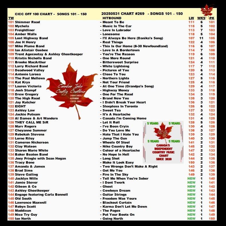 Voting is open until midnight tonight!!

Email: ciccweeklypoll@outlook.com
Subject: Cheyanne Summer - Do You Love Me?