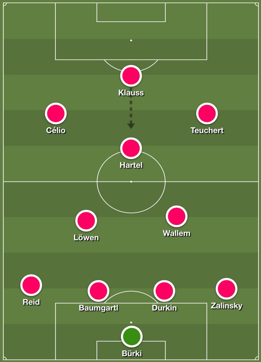 ChatCityTactics's tweet image. In his first act as manager, David Critchley has banished the Triangle of Death.

#AllForCITY #STLvSJ