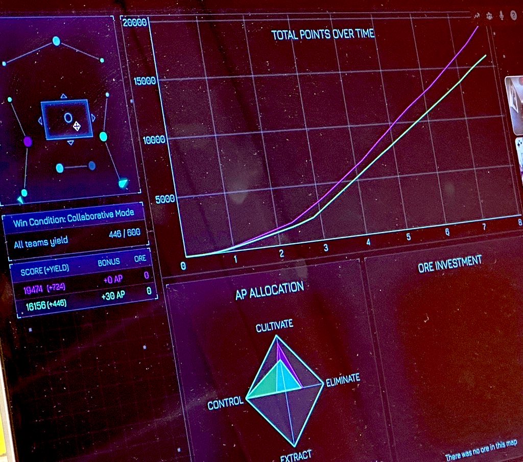 <a href="/synthesischool/">Synthesis</a> team puts a lot of thoughts on the UI.

Interesting to observe how kids analyze the graph after each strategy game.

Analytical skills play very important part of engineering. This is something current education lacks.