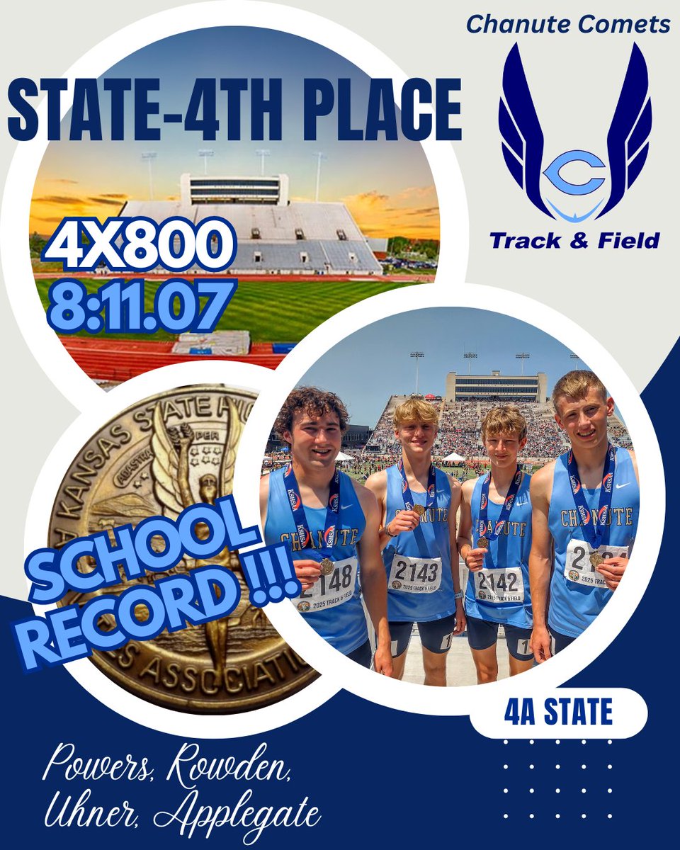Chanute High School Track and Field (@mattkmiec) on Twitter photo 