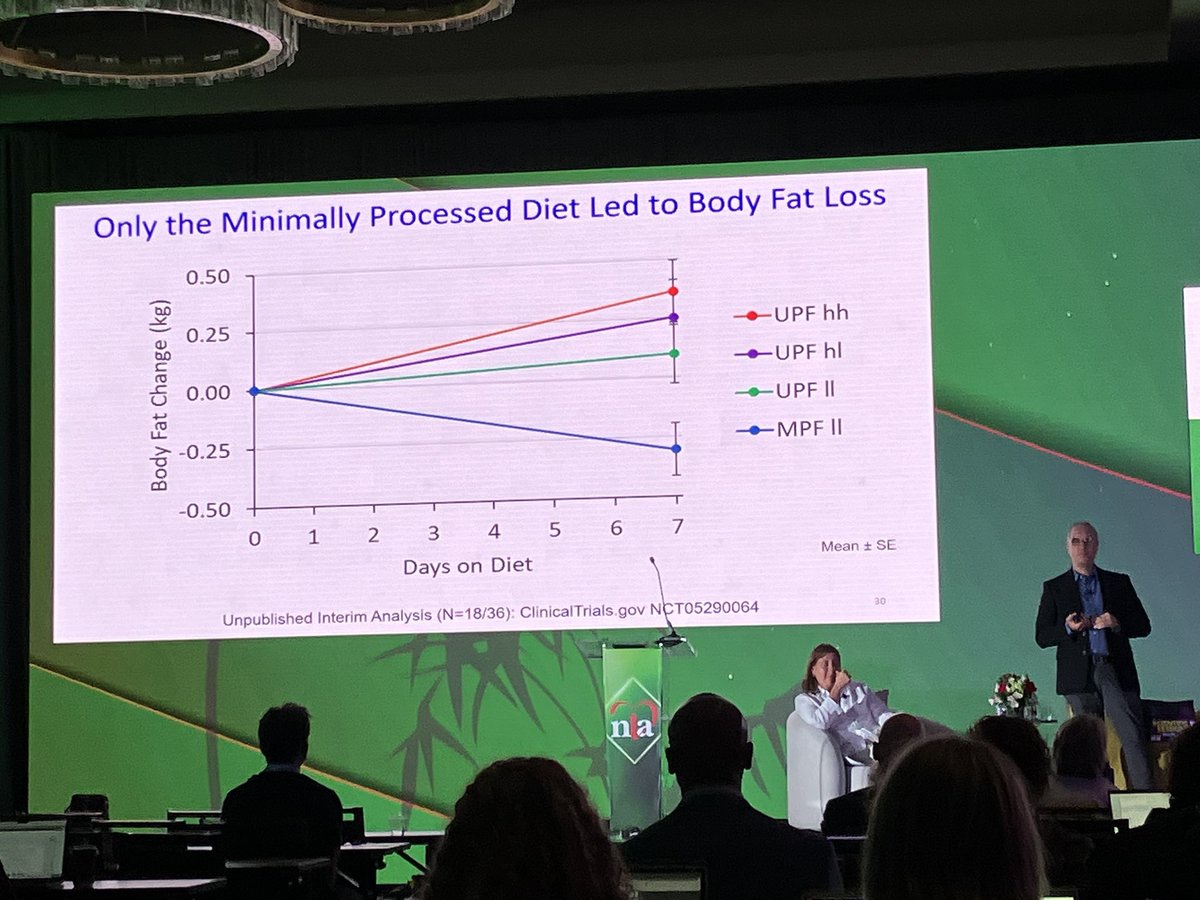 Taher Modarressi, M.D. (@tmodarressi) on Twitter photo And perhaps the most intriguing data presented by <a href="/KevinH_PhD/">Kevin Hall</a> at #NLASessions: Interim analysis from a fascinating trial suggests UPFs may not inherently drive weight gain; instead, it’s energy density and hyperpalatability of the UPFs that is associated with ad lib energy intake And perhaps the most intriguing data presented by <a href="/KevinH_PhD/">Kevin Hall</a> at #NLASessions: Interim analysis from a fascinating trial suggests UPFs may not inherently drive weight gain; instead, it’s energy density and hyperpalatability of the UPFs that is associated with ad lib energy intake