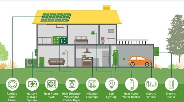 Electrification &amp; Induction Cooking Demo for Real Estate Professionals, June 26, 10am -2pm, #Pleasanton #California: buff.ly/ejz2K8v <a href="/BayREN_Official/">BayREN</a> #inductioncooking #cooking #cooktops #electrification #realestate #kitchens #construction #energyefficiency #greenbuilding
