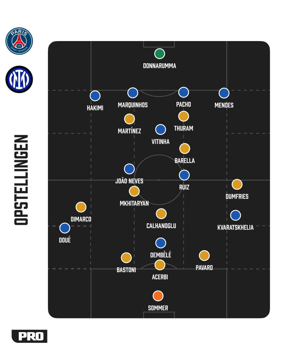 Zoiets gaat het tactisch worden vanavond #psgint