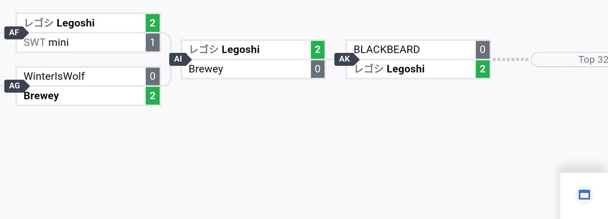 Too much hesitation cost me in winners but we through to tomorrow top 32. Gonna give it my all 🙏