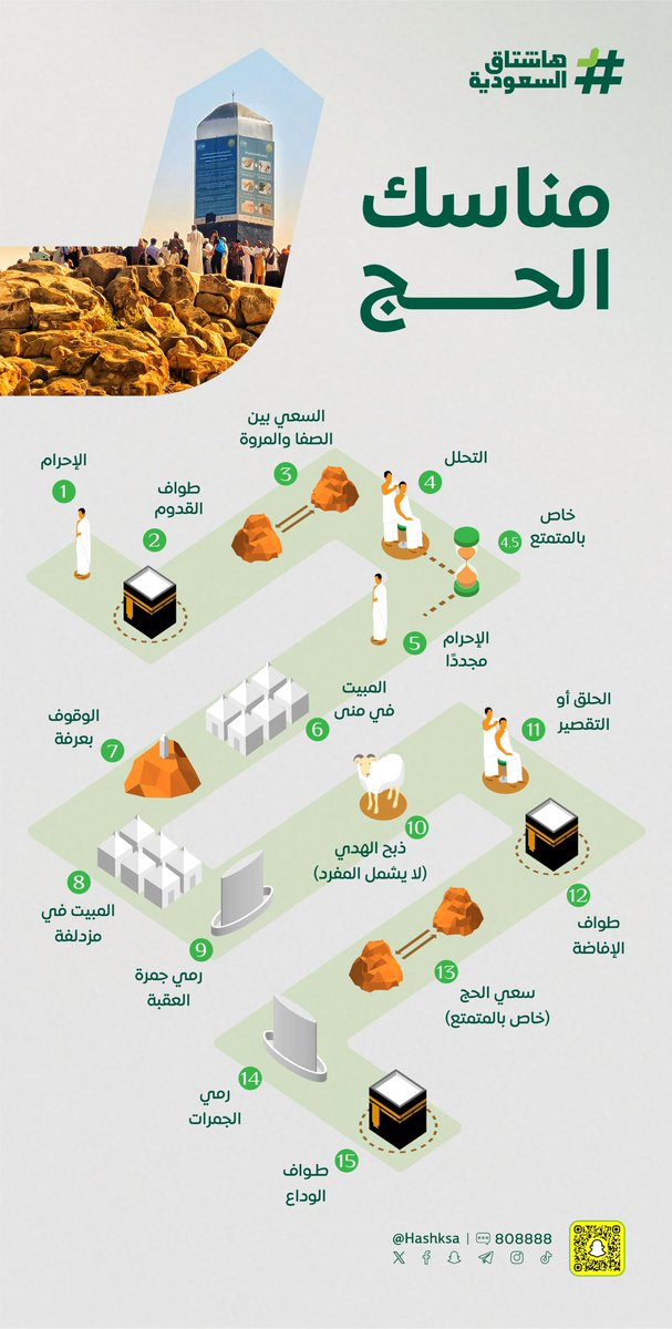 HashKSA's tweet photo. مناسك الحج.. 🕋

خطوة تلو خطوة. https://t.co/R0io5atHHA