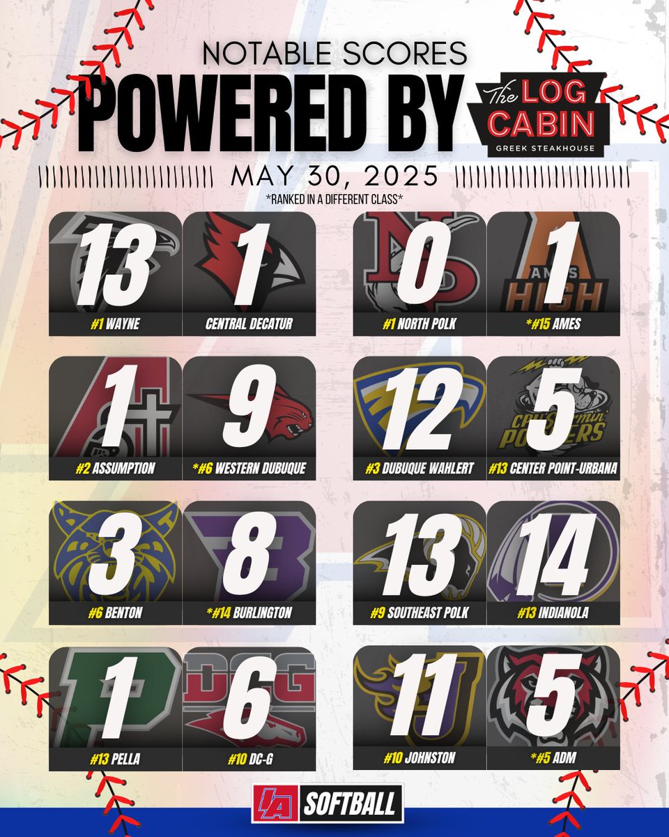 🔥NOTABLE SCORES FROM 5/30🔥

#IAsoftball X #iahssb