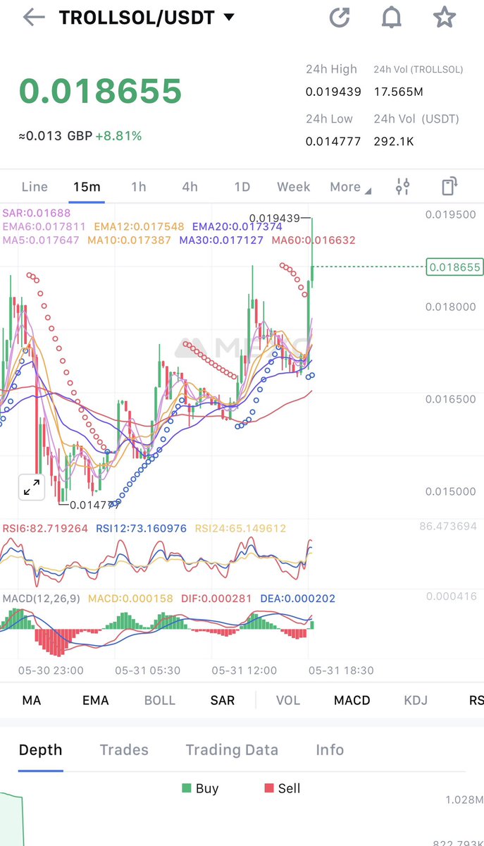 WolfieCryptoo's tweet photo. Nice stairway to billions $troll https://t.co/kc9jJwbP5M