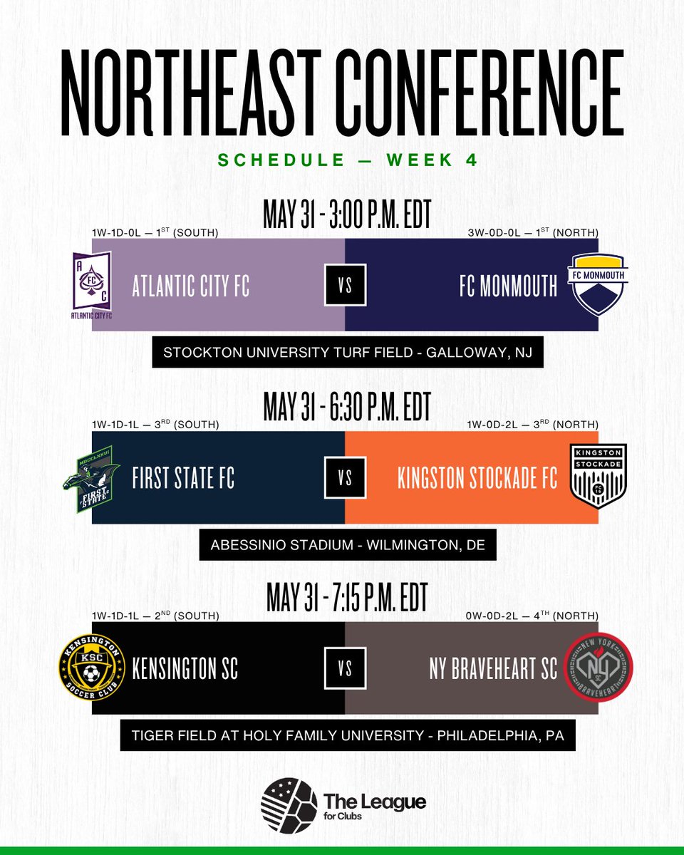 The League For Clubs (@theleague_fc) on Twitter photo Week 4ļøā£ - Northeast Conferencef
<a href="/AtlanticCityFC/">Atlantic City FC</a> <a href="/WeAreMonmouth/">FC Monmouth</a> <a href="/FirstStateFC/">First State FC Midnight Riders</a> <a href="/StockadeFC/">Stockade FC ā½ļø</a> <a href="/KensingtonSC/">Kensington Soccer Club</a> Week 4ļøā£ - Northeast Conferencef
<a href="/AtlanticCityFC/">Atlantic City FC</a> <a href="/WeAreMonmouth/">FC Monmouth</a> <a href="/FirstStateFC/">First State FC Midnight Riders</a> <a href="/StockadeFC/">Stockade FC ā½ļø</a> <a href="/KensingtonSC/">Kensington Soccer Club</a>