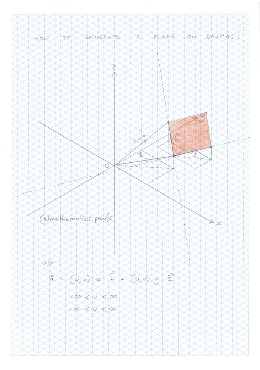 tiago_hands's tweet image. How to generate a 3D plane on Desmos.
3 vectors and 2 scalars required to move the plane around.
Demo: desmos.com/3d/wbkwkiix6f
#vectors #visualmath