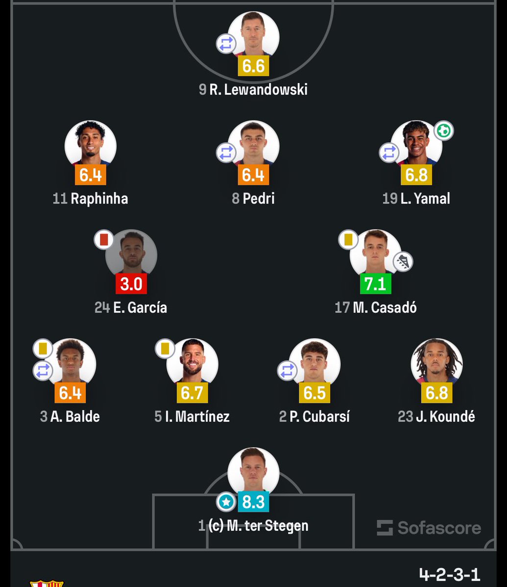 catematee's tweet image. Verstehe bis heute nicht wie Ter satan laut Sofascore motm gegen as Monaco werden konnte. Er ist der Grund wieso wir verloren haben😭😭