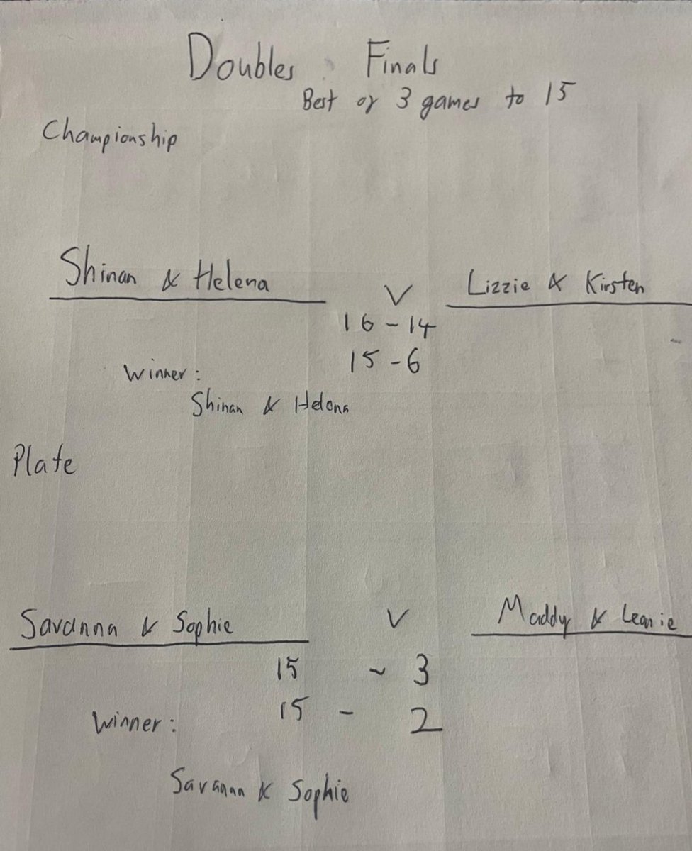 Defending champions Helena &amp; Shinan win their third title, and Savanna &amp; Sophie win the Plate