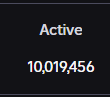 Congrats <a href="/GrowaGardenRblx/">Grow a Garden 🍅</a> on hitting 10M active players this update! Im sure it will increase a lot in the next hour!