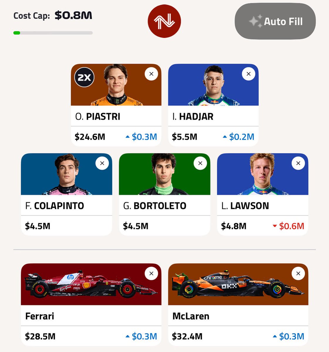 F1 Fantasy Pitwall tweet media