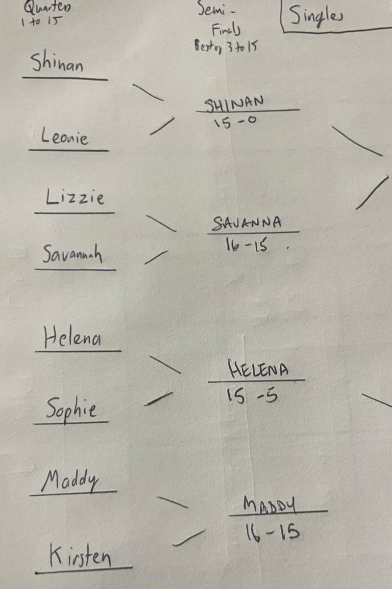 2x 16-15 in the first round of the Women's Winchester Fives Singles Championship! The semi-finals could be hard fought, too.