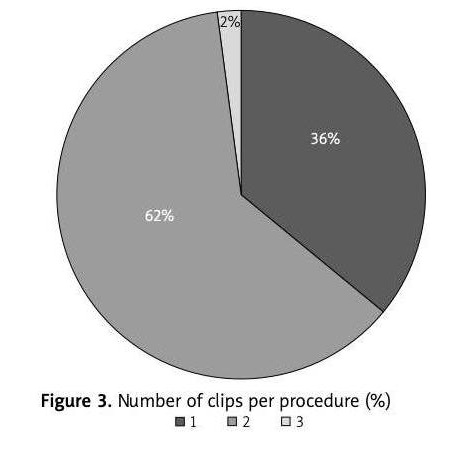 Data on the change in mitral valve annulus diameter (MAD), and left atrial appendage (LAA) structure and function after transcatheter edge-to-edge repair (TEER) of the mitral valve in patients with secondary mitral regurgitation (MR) are lacking.
termedia.pl/EMCAPT-study-t…