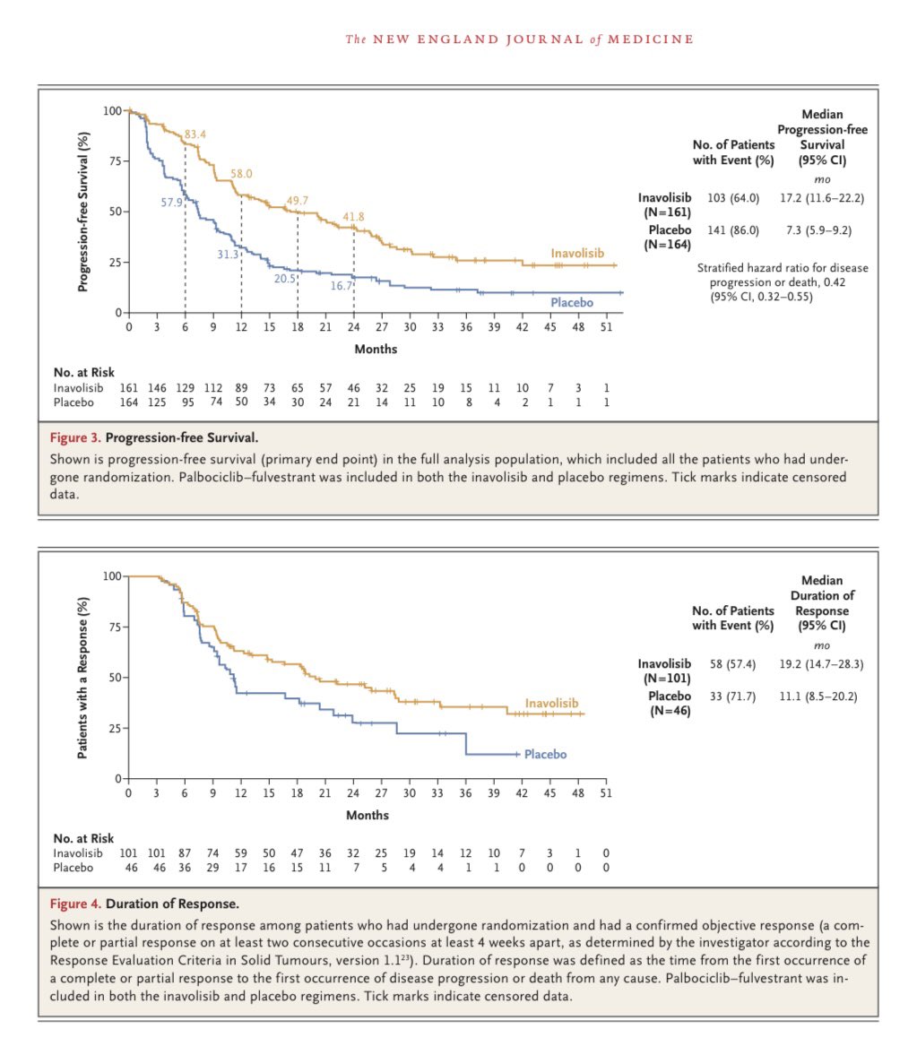 Jame Abraham, MD, FACP (@jamecancerdoc) on Twitter photo Overall Survival with Inavolisib in PIK3CA-Mutated Advanced Breast Cancer <a href="/NEJM/">NEJM</a> <a href="/OncoAlert/">OncoAlert</a> <a href="/ASCO/">ASCO</a> #ASCO25 This is very exciting for our patients !! <a href="/jhaveri_komal/">Komal Jhaveri</a> ! 
nejm.org/doi/full/10.10β¦ Overall Survival with Inavolisib in PIK3CA-Mutated Advanced Breast Cancer <a href="/NEJM/">NEJM</a> <a href="/OncoAlert/">OncoAlert</a> <a href="/ASCO/">ASCO</a> #ASCO25 This is very exciting for our patients !! <a href="/jhaveri_komal/">Komal Jhaveri</a> ! 
nejm.org/doi/full/10.10β¦
