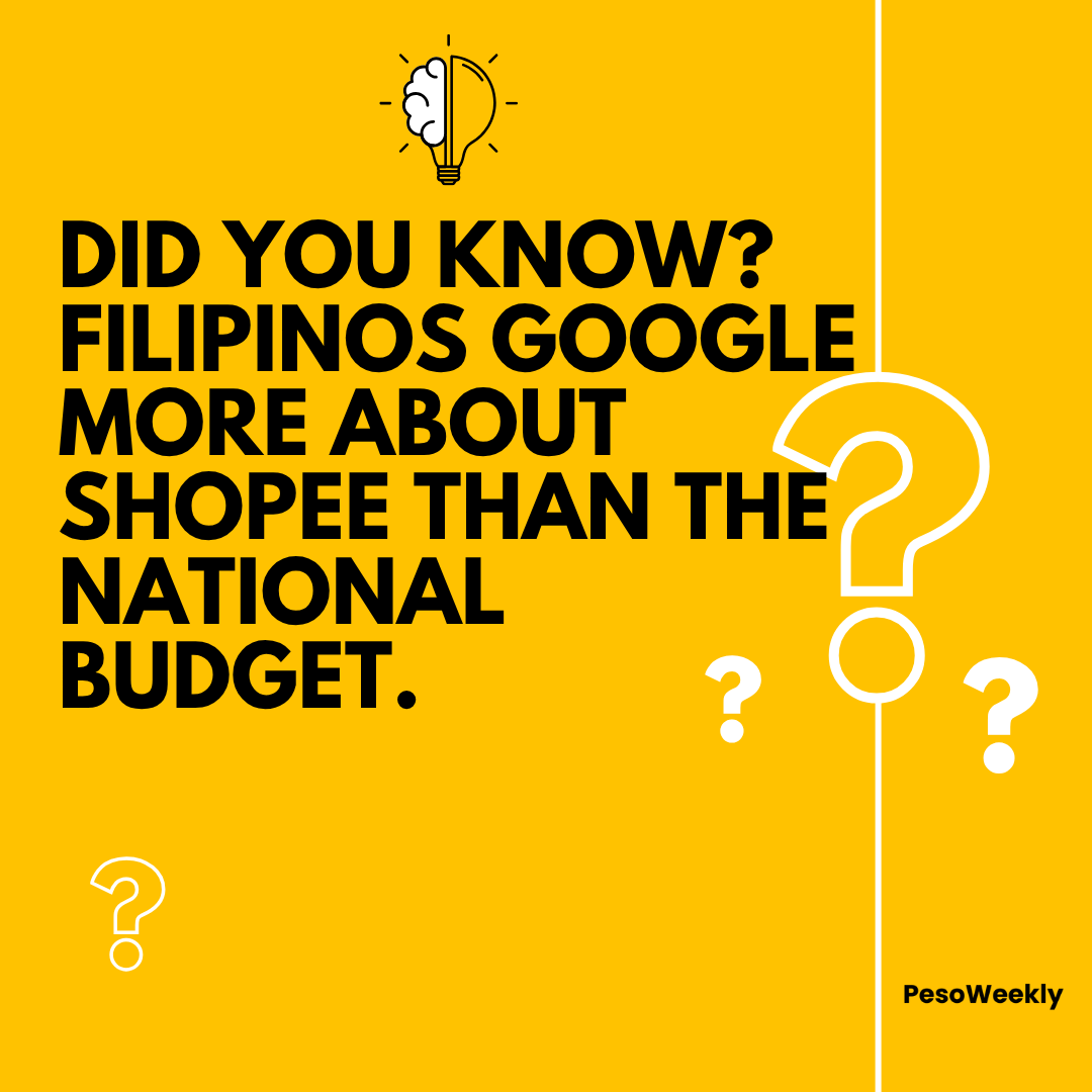 More Pinoys Google “Shopee” than “national budget.”
Translation: mas alam natin ‘yung flash sales kaysa sa state spending.
Time to add “gov’t budget 101” to our watchlist?
📩 Stay informed with sharp, reliable news — for free.
🔗 Subscribe to PesoWeekly via link in bio.